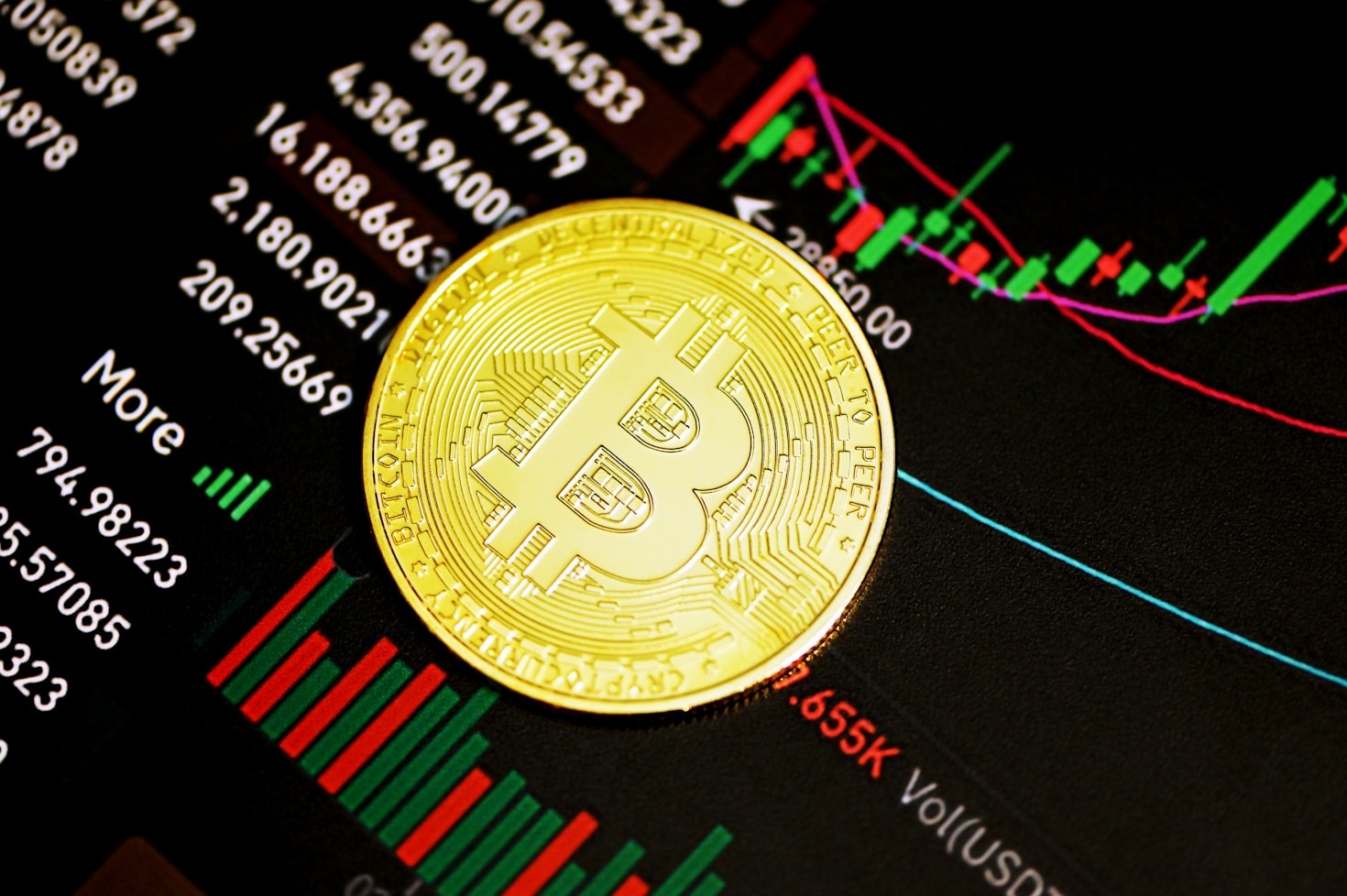 Predicting the Evolution of Shadow Exchanges